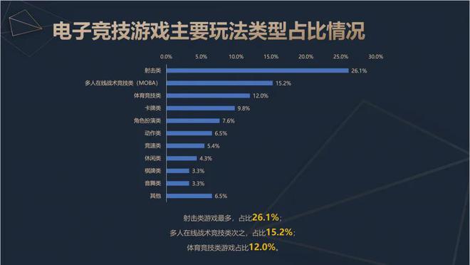 2024中国电竞产业报告：收入2756亿成都办赛全国第二威斯尼斯(图5)