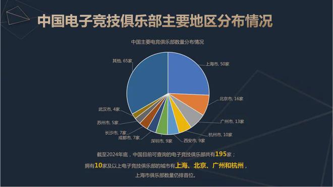 2024中国电竞产业报告：收入2756亿成都办赛全国第二威斯尼斯(图10)