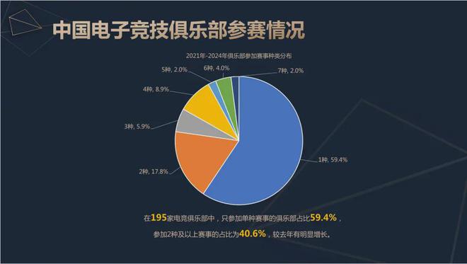 2024中国电竞产业报告：收入2756亿成都办赛全国第二威斯尼斯(图11)