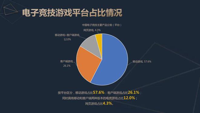 2024中国电竞产业报告：收入2756亿成都办赛全国第二威斯尼斯(图6)