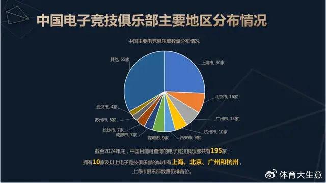 2024中国电竞产业报告：国内电竞用户约490亿射击类游戏玩家占14威斯尼斯app(图8)