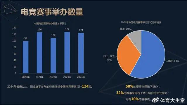 2024中国电竞产业报告：国内电竞用户约490亿射击类游戏玩家占14威斯尼斯app(图6)