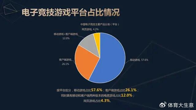 2024中国电竞产业报告：国内电竞用户约490亿射击类游戏玩家占14威斯尼斯app(图4)