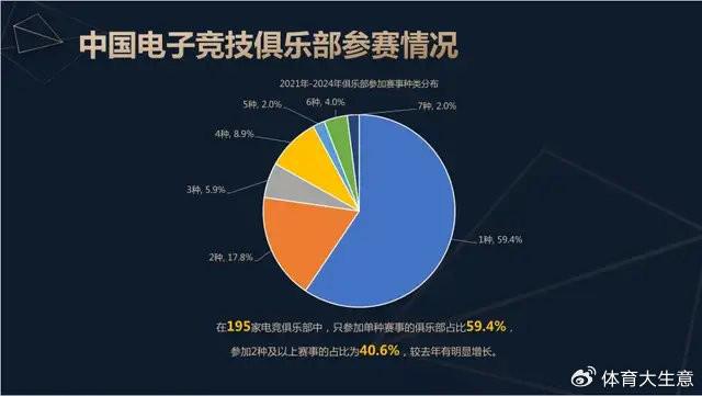 2024中国电竞产业报告：国内电竞用户约490亿射击类游戏玩家占14威斯尼斯app(图9)