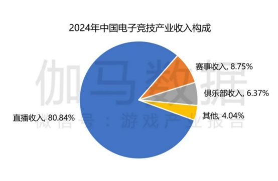 电竞牵手漫展打通线上线下商业化的新尝试威斯尼斯app(图6)
