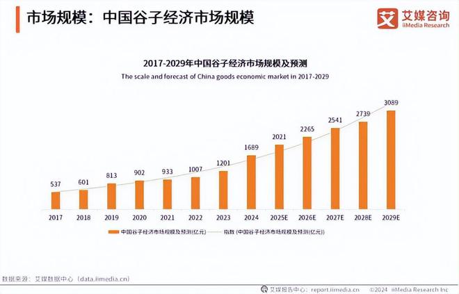 电竞牵手漫展打通线上线下商业化的新尝试威斯尼斯app(图8)