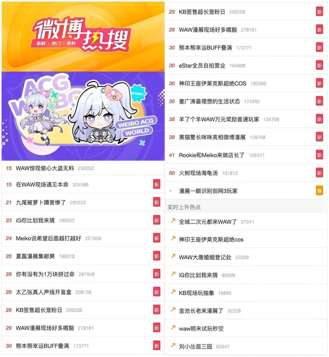 电竞牵手漫展打通线上线下商业化的新尝试威斯尼斯app(图9)